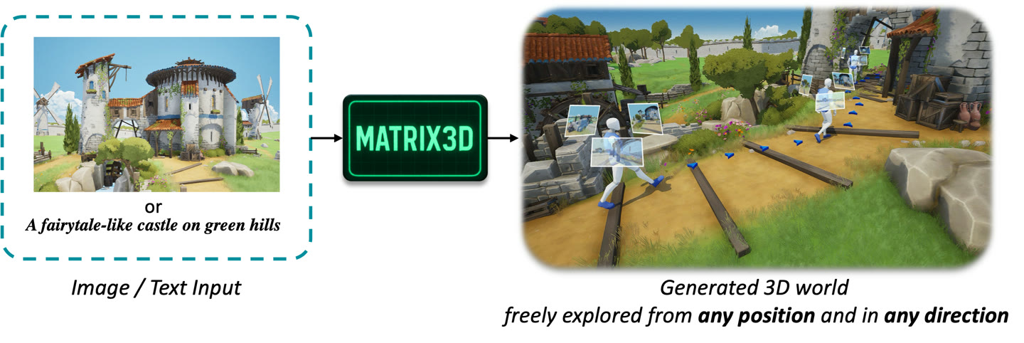 Matrix-3D converts image or text input into an omnidirectional explorable 3D world